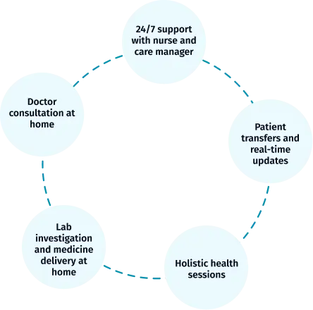 Impower process